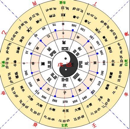 天干地支號碼|天干地支（中国古代天文历法）